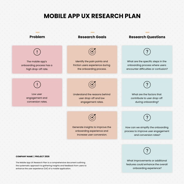 Saubere und farbenfrohe Vorlage für einen UX-Forschungsplan für mobile Apps