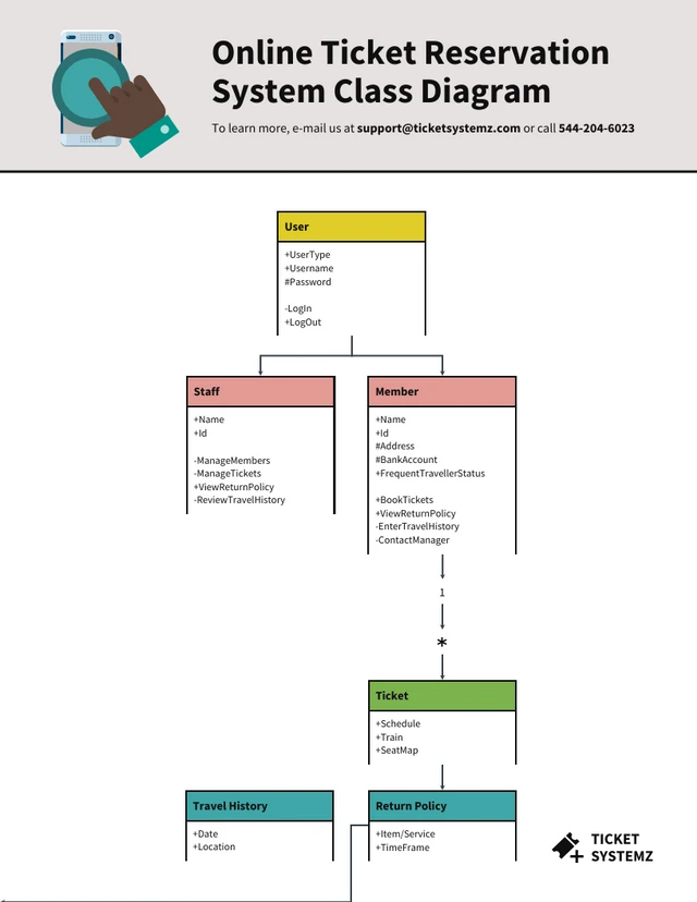 Online Reservation System Class Diagram Template