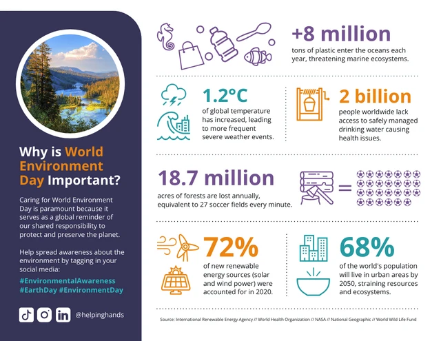 Plantilla de infografía estadística del Día Mundial del Medio Ambiente
