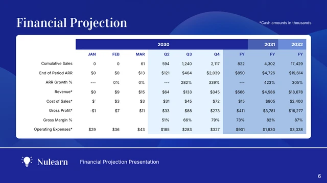  Financial Slide Pitch Deck - Página 6