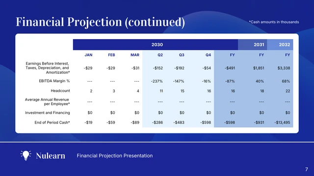  Financial Slide Pitch Deck - Página 7
