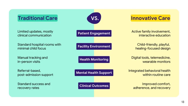 Pediatric Care and Child Well-being Medical Presentation - page 13