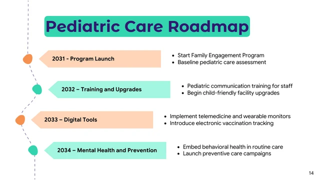 Pediatric Care and Child Well-being Medical Presentation - page 14