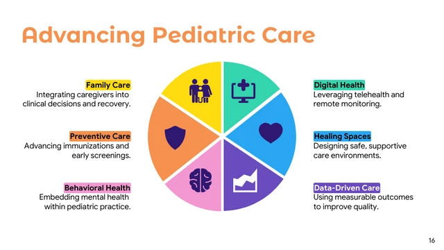 Pediatric Care and Child Well-being Medical Presentation - page 16