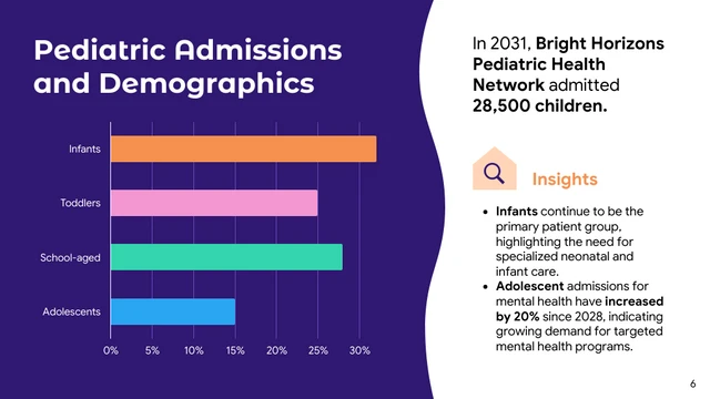 Pediatric Care and Child Well-being Medical Presentation - page 6