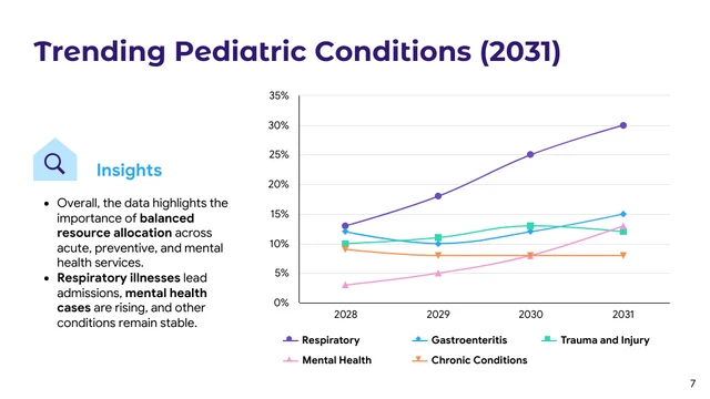 Pediatric Care and Child Well-being Medical Presentation - page 7