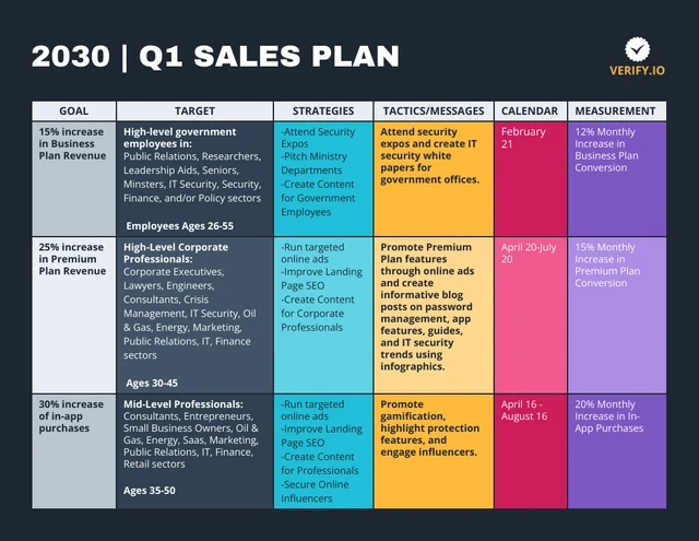 Modèle de tableau de proposition de plan de vente d'entreprise