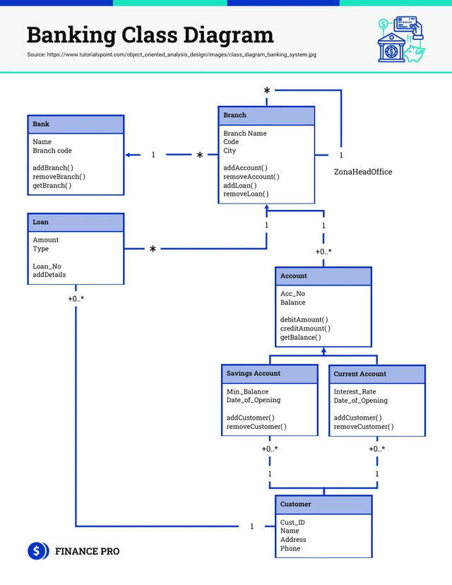 Banking Class Diagram Template