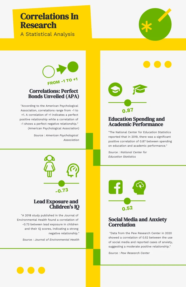 Simple Yellow & Green Research Infographic Template