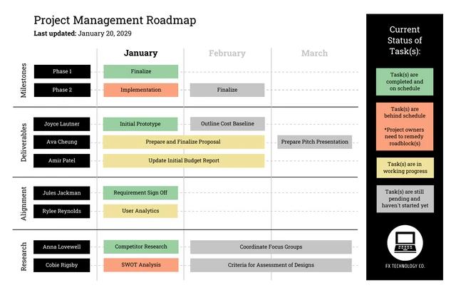 Bold Team Project Roadmap Template Template