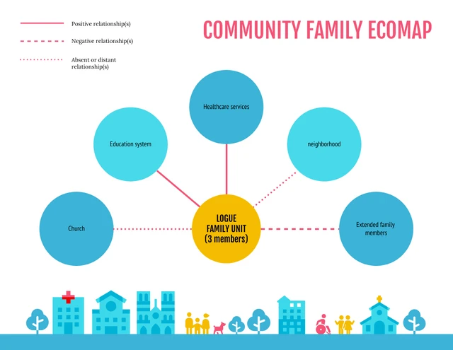 Community Family Ecomap Template