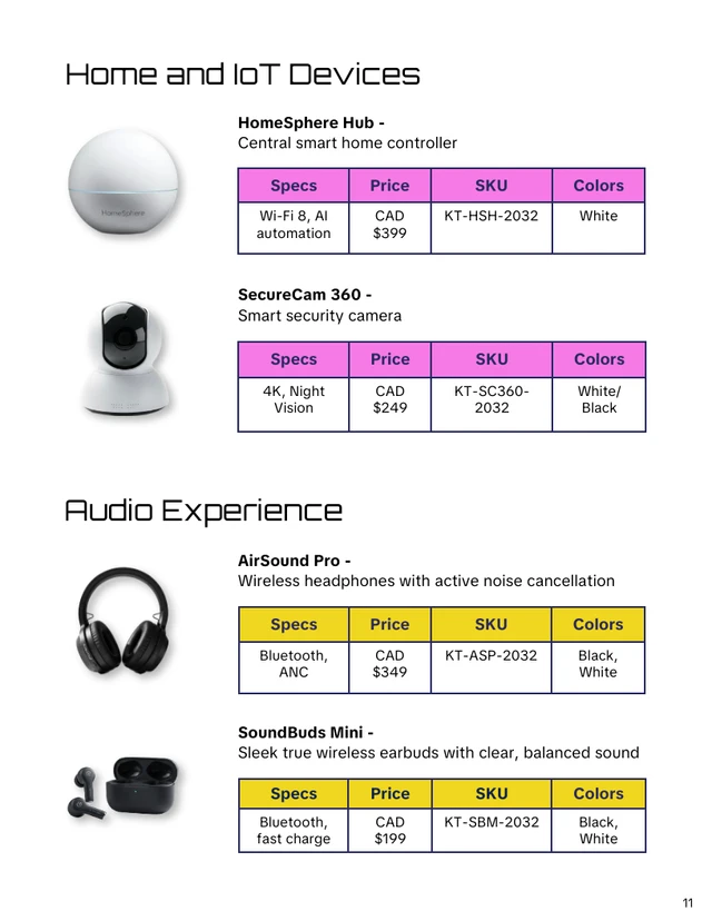 Smart Tech Devices Product Catalog - Página 11