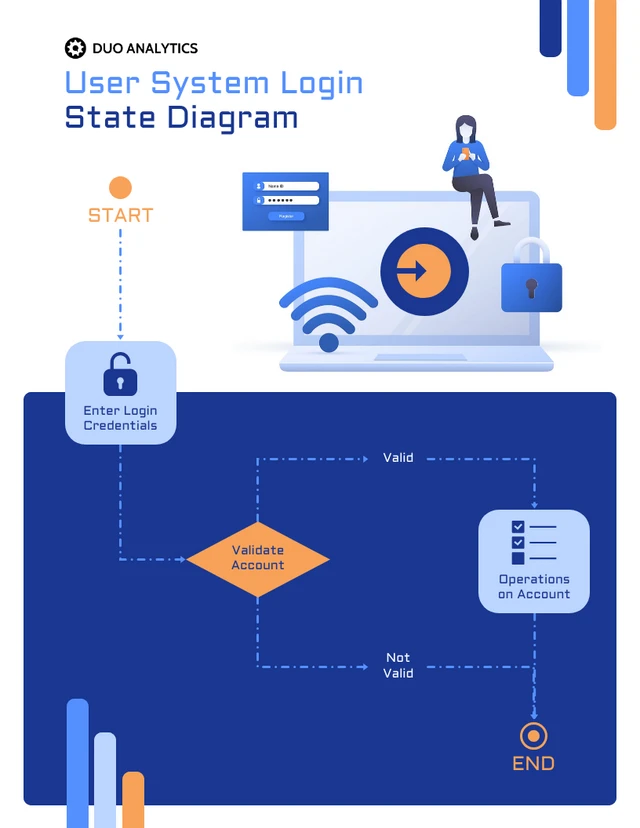 Modèle de diagramme d'état de connexion au système utilisateur bleu
