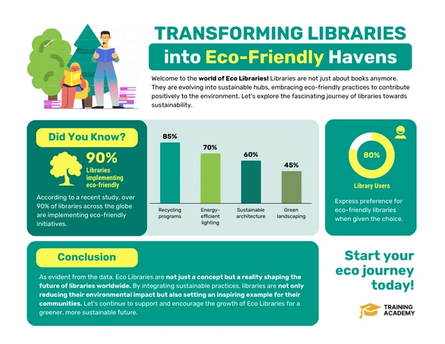 Plantilla de transformación de bibliotecas en paraísos ecológicos