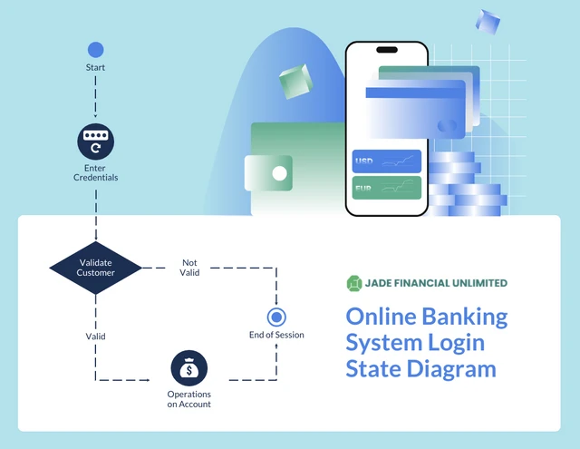 Vorlage für ein blau-grünes Online-Banking-System-Zustandsdiagramm