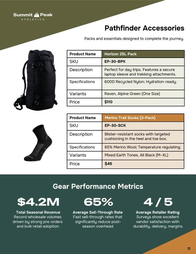 Outdoor Performance Fashion Catalog Template - Pagina 11