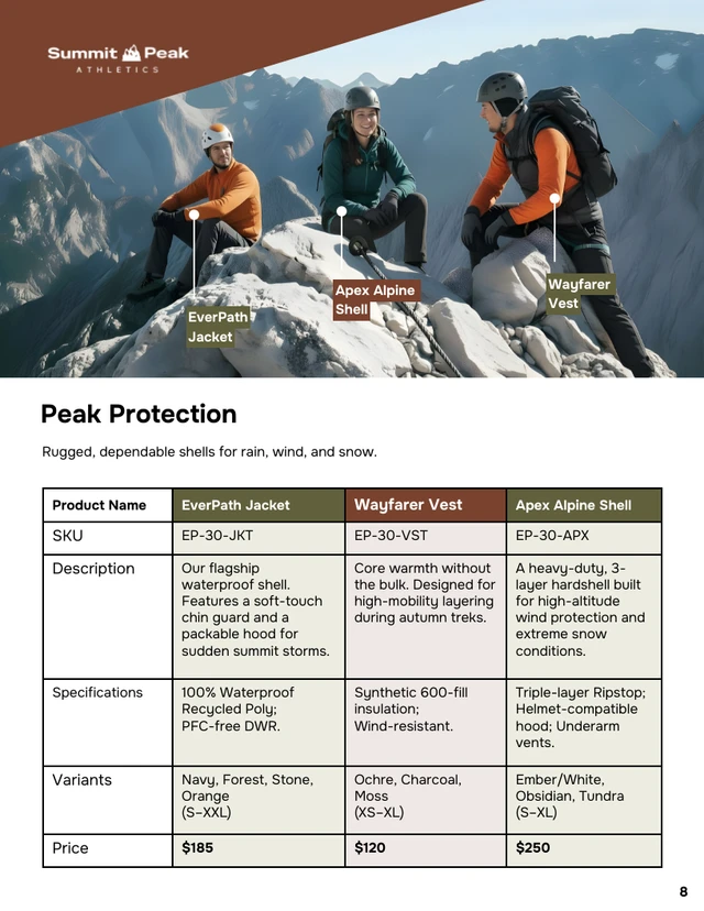 Outdoor Performance Fashion Catalog Template - Pagina 8