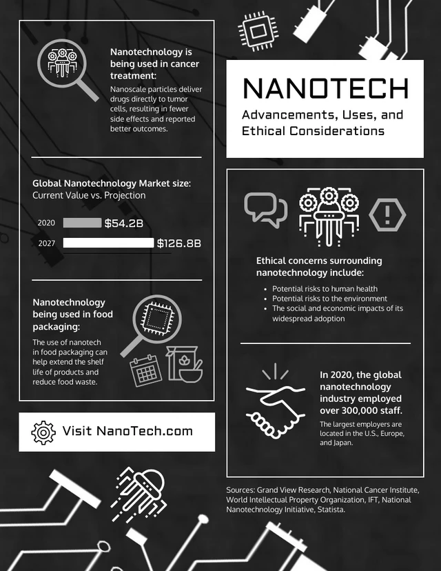 Nanotechnology: advancements, uses, and ethical considerations