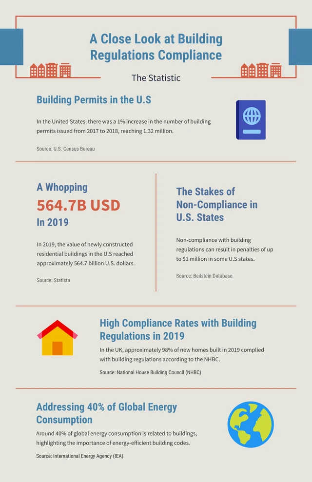Blue And Orange Simple Building Infographic Template