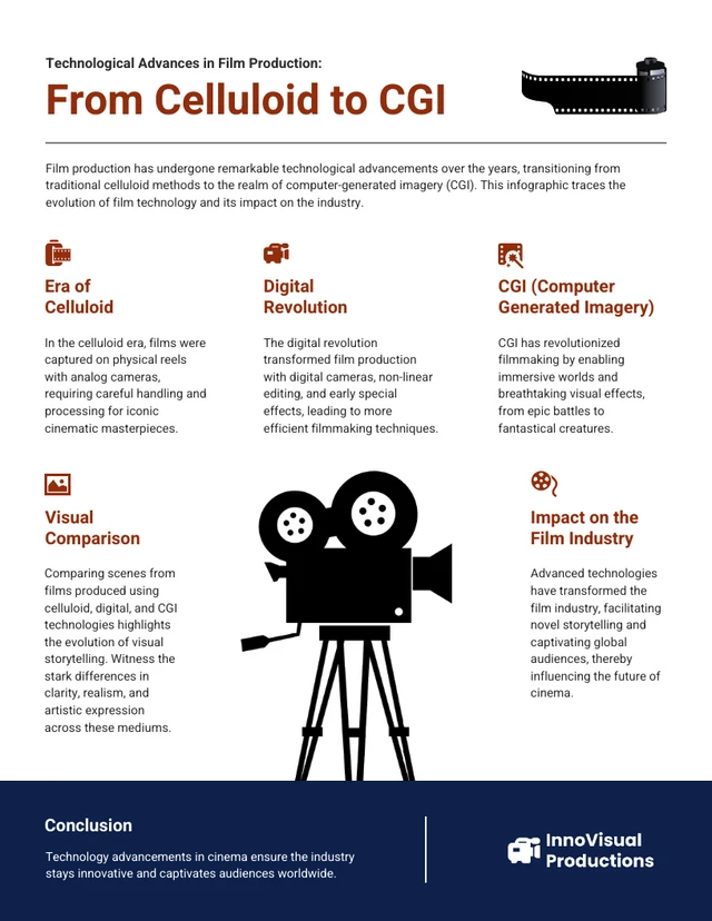 Evolution of Movie Making: Technological Advances from Celluloid to CGI Infographic Template