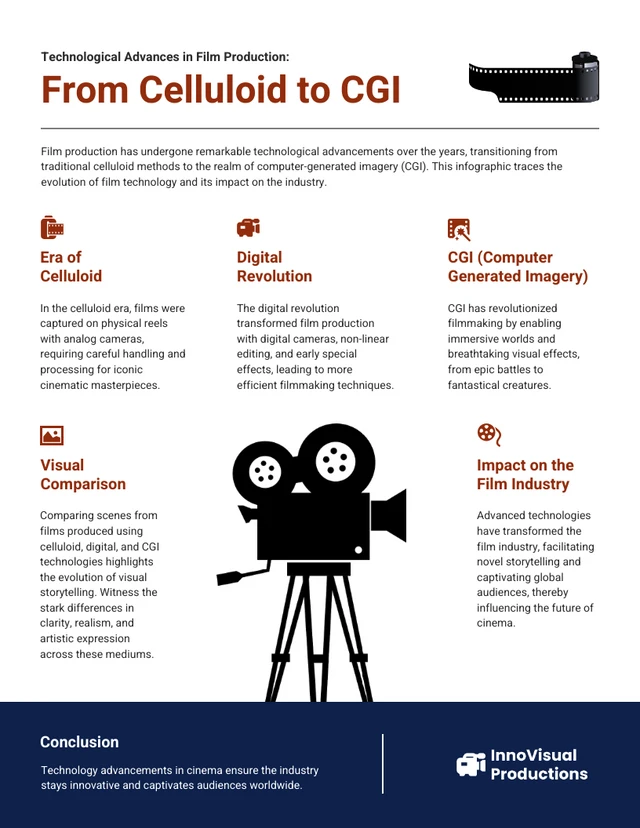 Evolução da produção de filmes: avanços tecnológicos do celulóide ao modelo de infográfico CGI