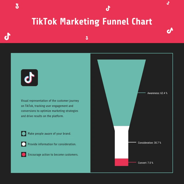 TikTok Marketing Funnel Chart Dark Pink And Green Template