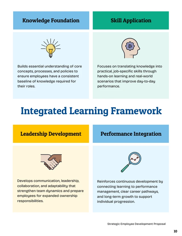 Employee Development Training Proposal Template - Pagina 10