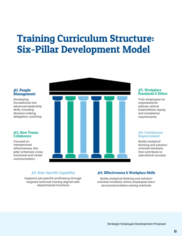 Employee Development Training Proposal Template - Pagina 11