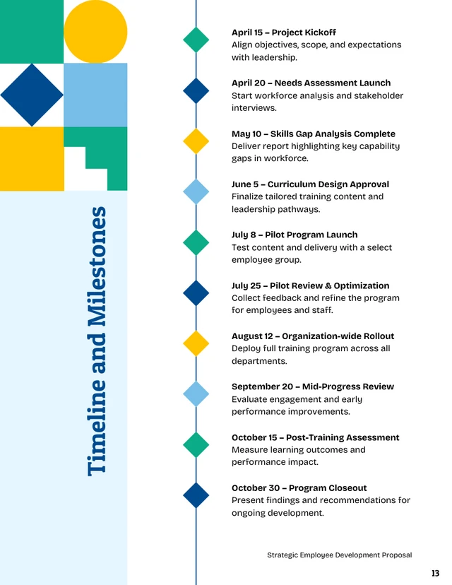 Employee Development Training Proposal Template - Pagina 13