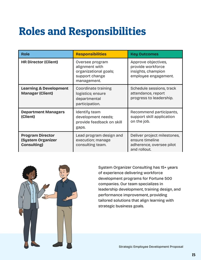 Employee Development Training Proposal Template - Pagina 15