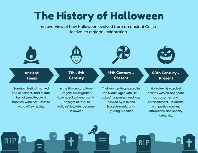 Modelo de infográfico da história do Halloween em azul claro