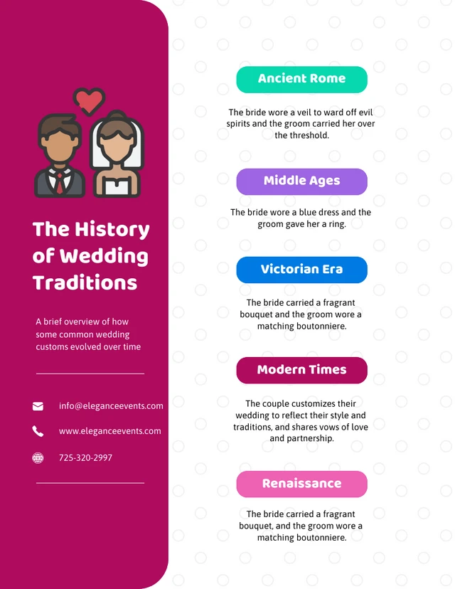 Modèle d'infographie sur l'histoire des traditions de mariage