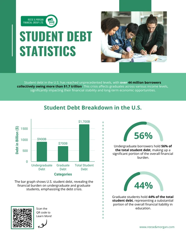 Modello di infografica statistica del debito studentesco