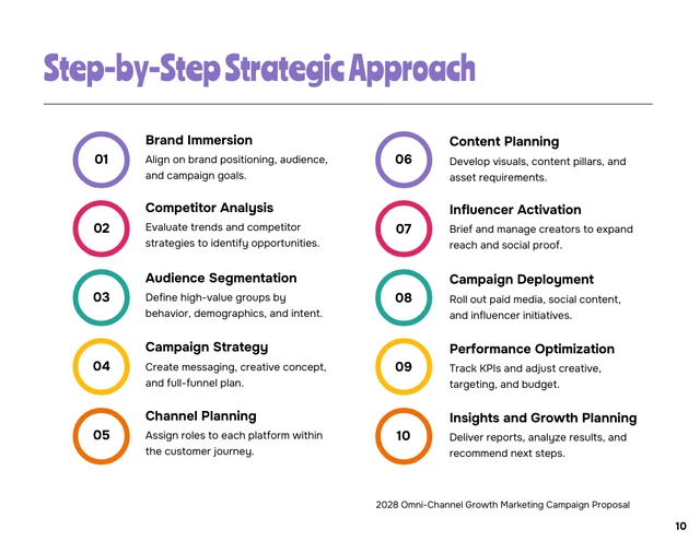 Growth Marketing Campaign Dynamic Proposal - Página 10