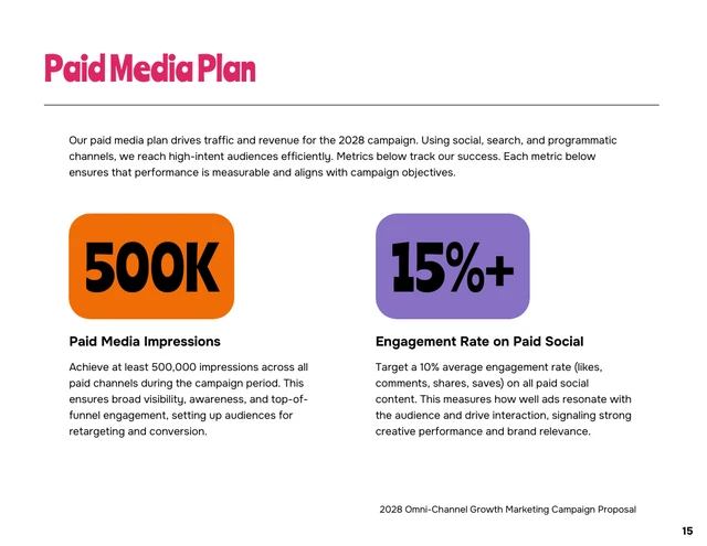 Growth Marketing Campaign Dynamic Proposal - Página 15
