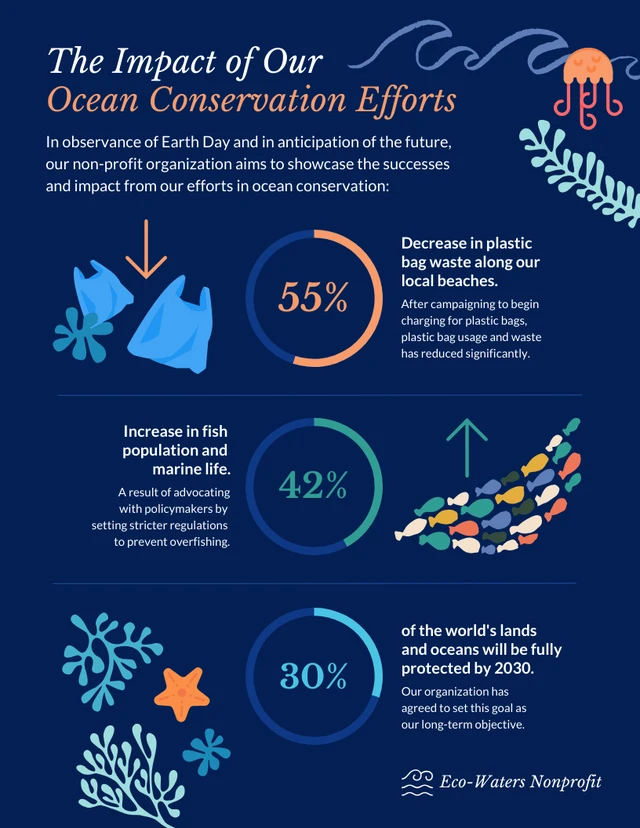 يوم الأرض: قالب الرسوم البيانية لتأثير جهود الحفاظ على المحيطات
