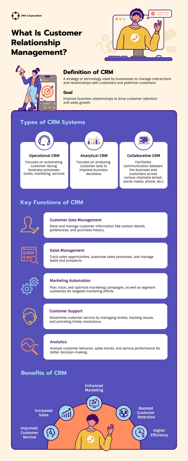 Modelo de infográfico informativo de CRM