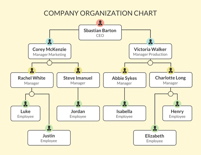 Beige Modern Organization Chart Template