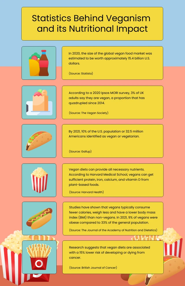 Red Yellow Green Nutrition Infographic Template