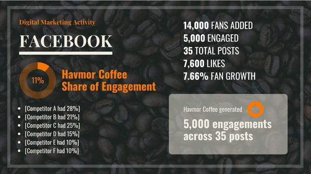 Coffee Presentation Slides - صفحة 3