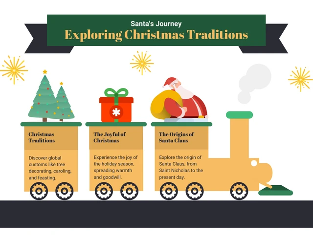 Einfache Infografik-Vorlage für die Erkundung von Weihnachtstraditionen