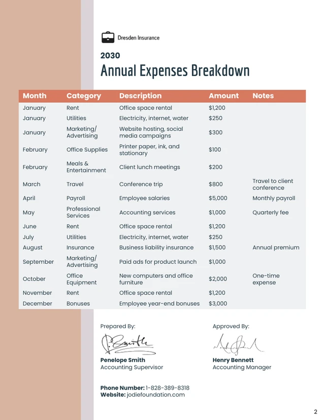 Annual Expense Report Template - صفحة 2