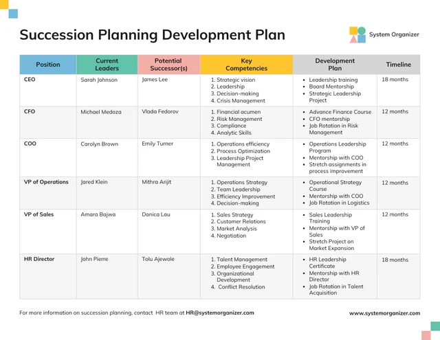 Plantilla de planificación de sucesión colorida y editable.