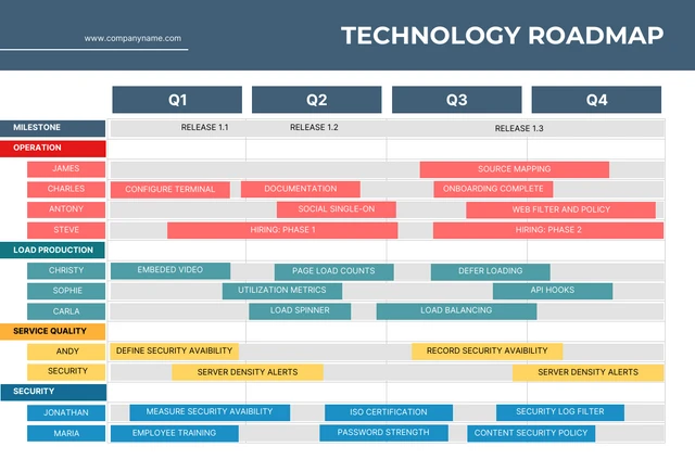 Navy And Colorful Modern Technology Roadmap Template