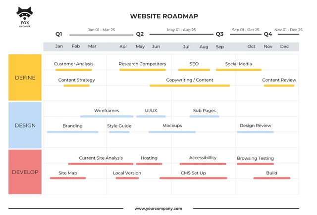 Modèle de feuille de route de site Web de couleur pastel