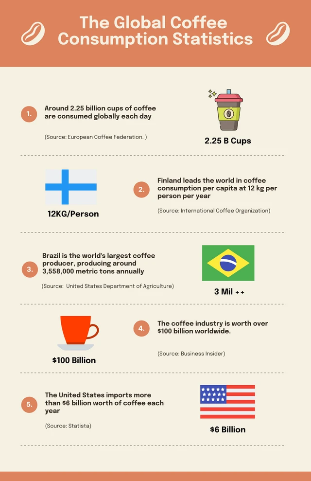 Cream Colour Coffee Infographic Template