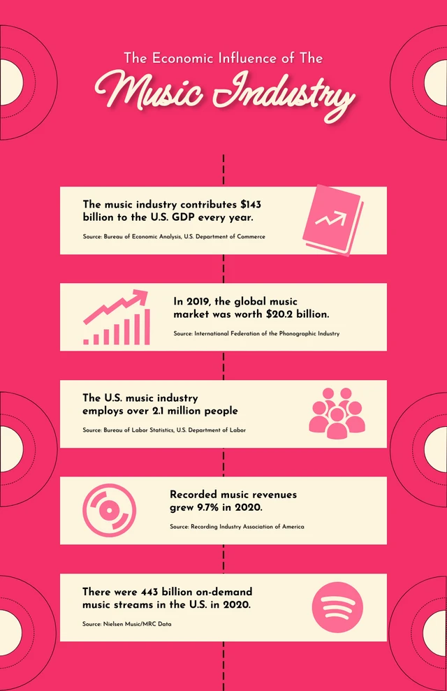 Pink And Cream Music Industry Infographic Template