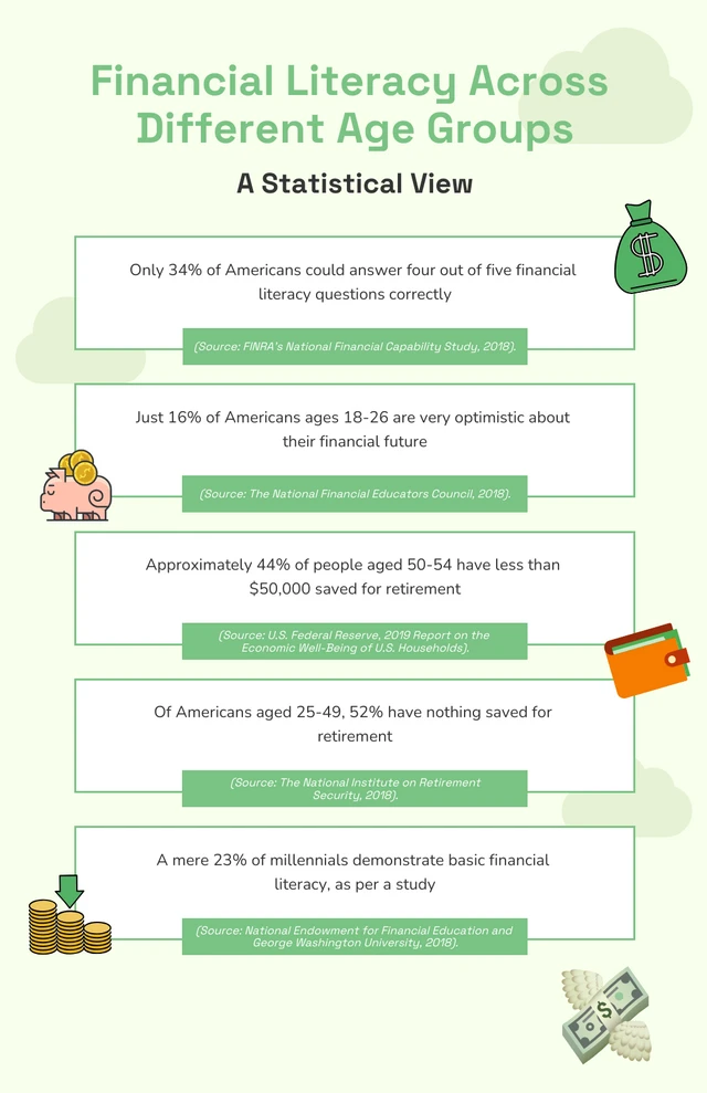 Light Green Finance Infographic Template