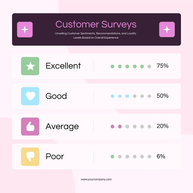 Soft Pink Customer Surveys Pictogram Charts Template