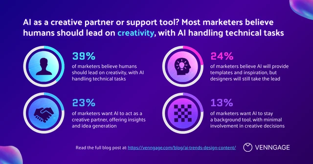 Vibrant Marketing AI Single Stats Facebook Post Template